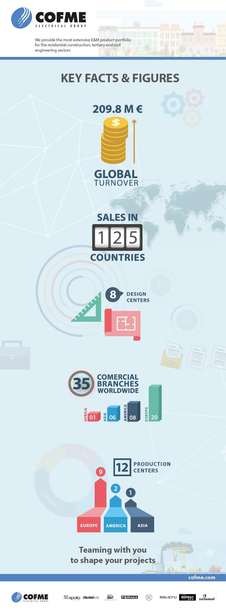 estudio diseno infografias empresa barcelona - &iquest;Que es y como realizar una infograf&iacute;a?