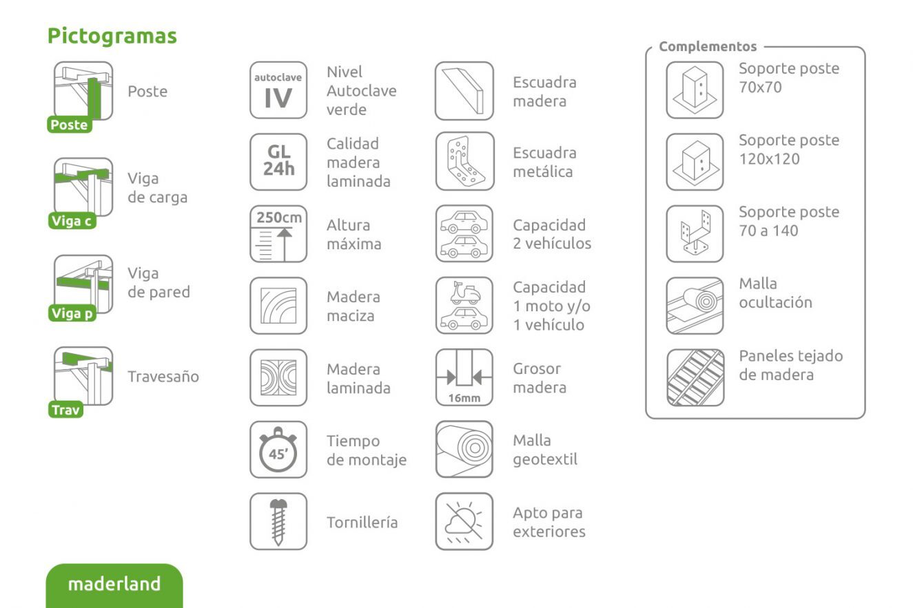 diseno-de-pictogramas-para-catalogo-de-producto
