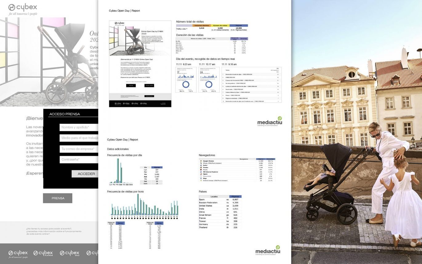 03 Metricas de evento online para retail 1371x860 - Evento on-line de presentaci&oacute;n de producto