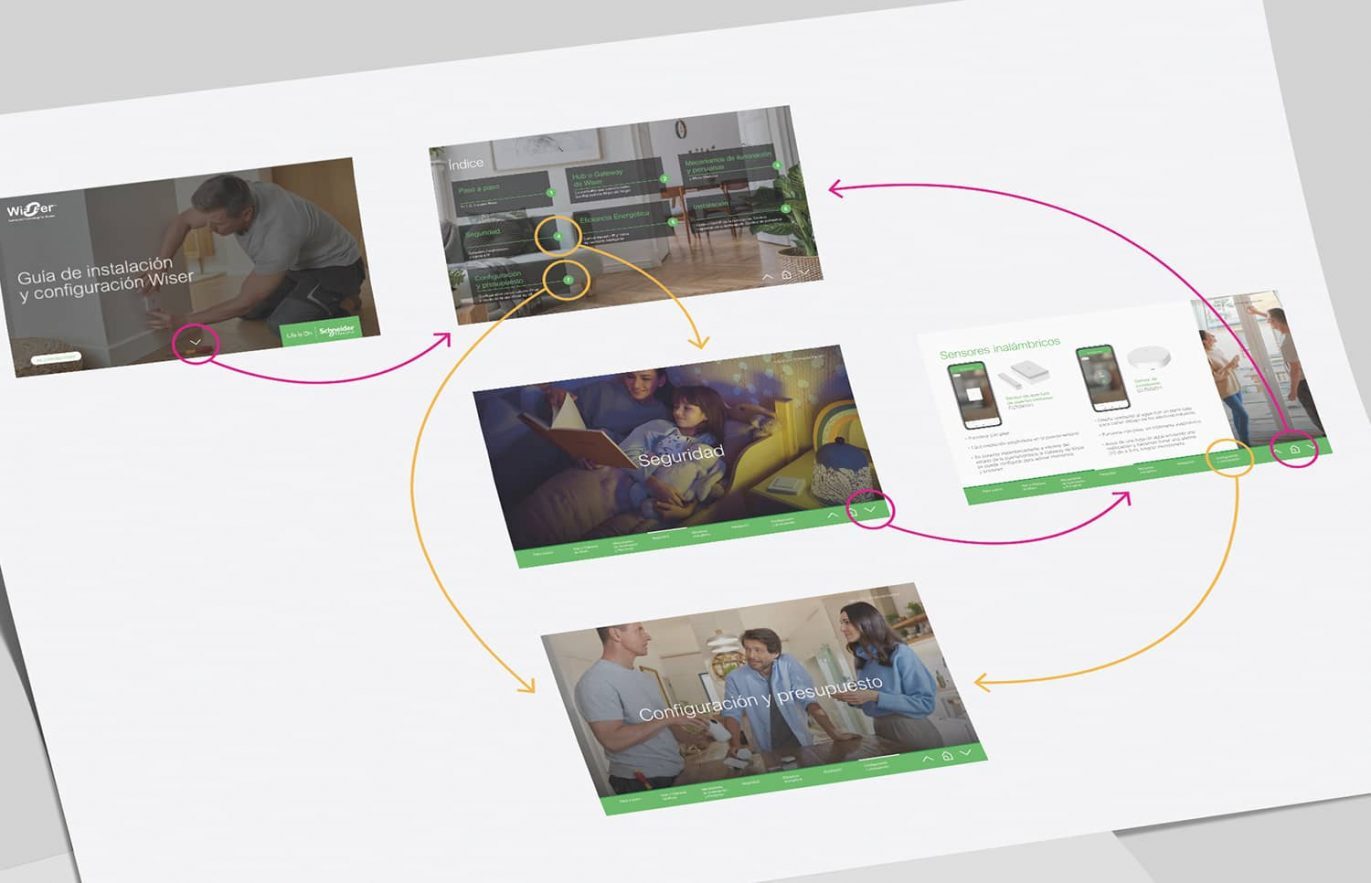 maquetacion de documento digital interactivo