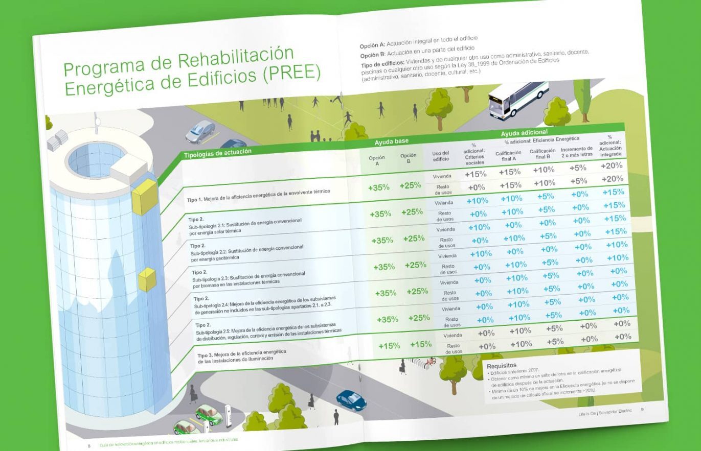 estudio de diseno de catalogos industriales
