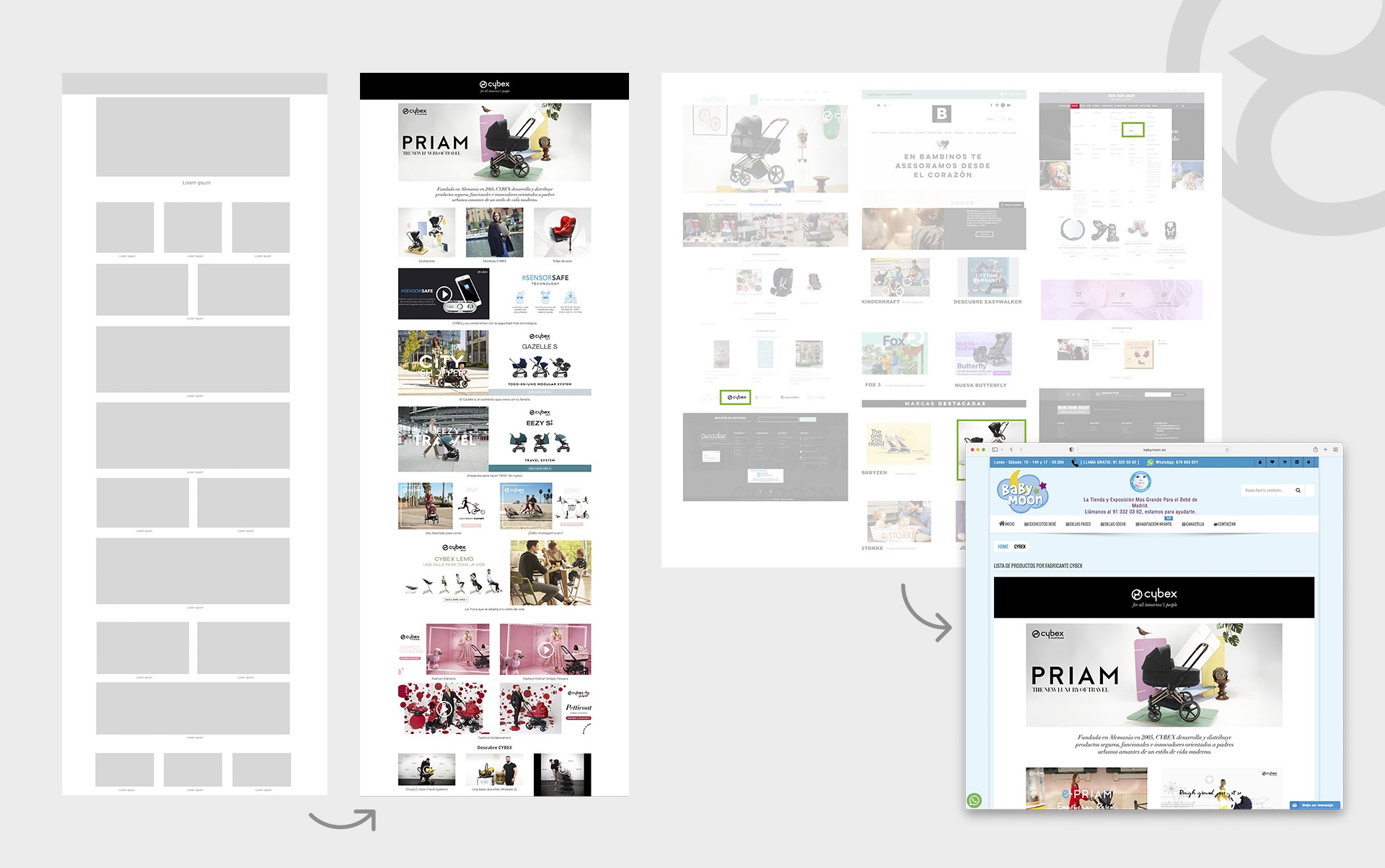 estructura y analisis landing page ditribuidores - Soluci&oacute;n online para comunicar oferta comercial en multisite