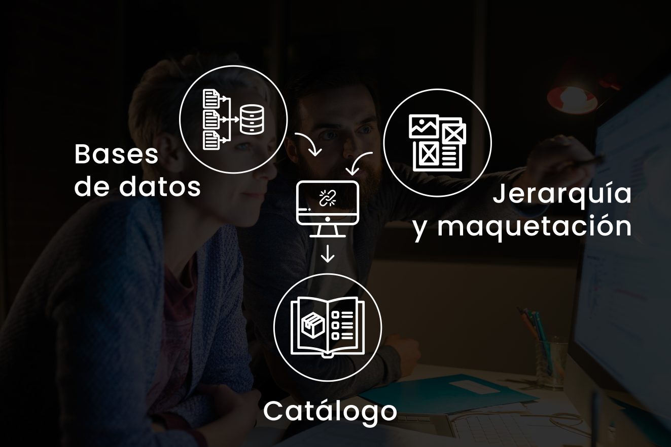 funcionamiento catalagoso automatizados 1323x883 - Automatización de catálogos: ¿Te imaginas cambiar los precios de tu catálogo en tan solo un clic?