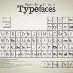 Periodic Table of Typefaces large 250x250 - Ranking de las 100 mejores tipografías