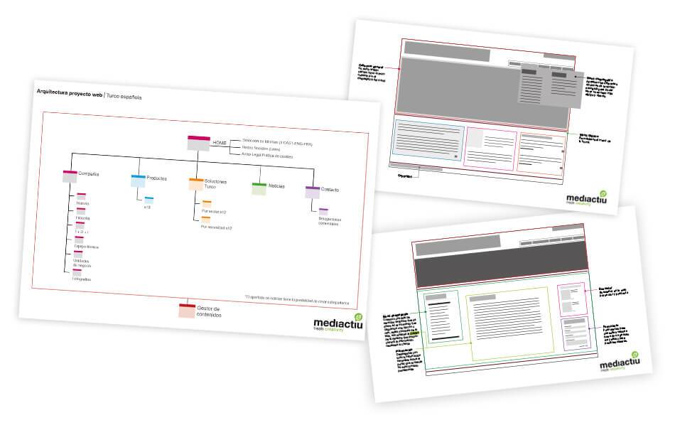 Analisis-creacion-web-barcelona