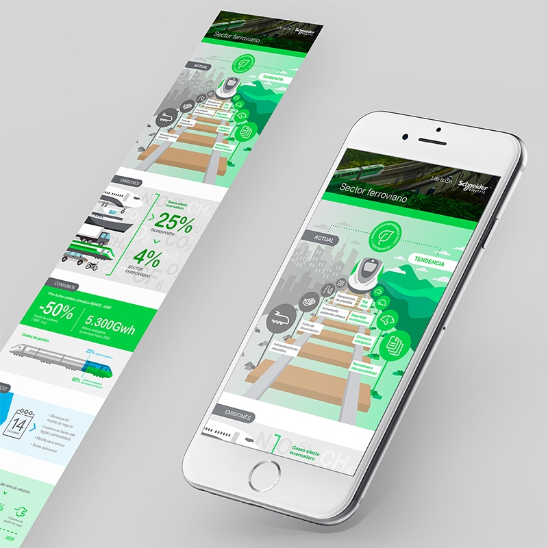 diseno de infografia digital - Diseño de infografía digital