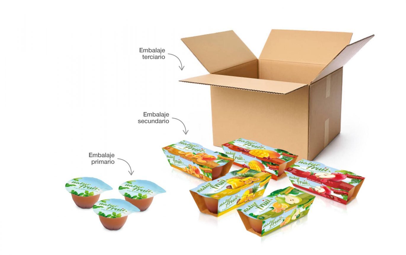 diseno de packaging barcelona 1371x860 - Dise&ntilde;o de packaging de producto - Crea packaging impactante para tu marca