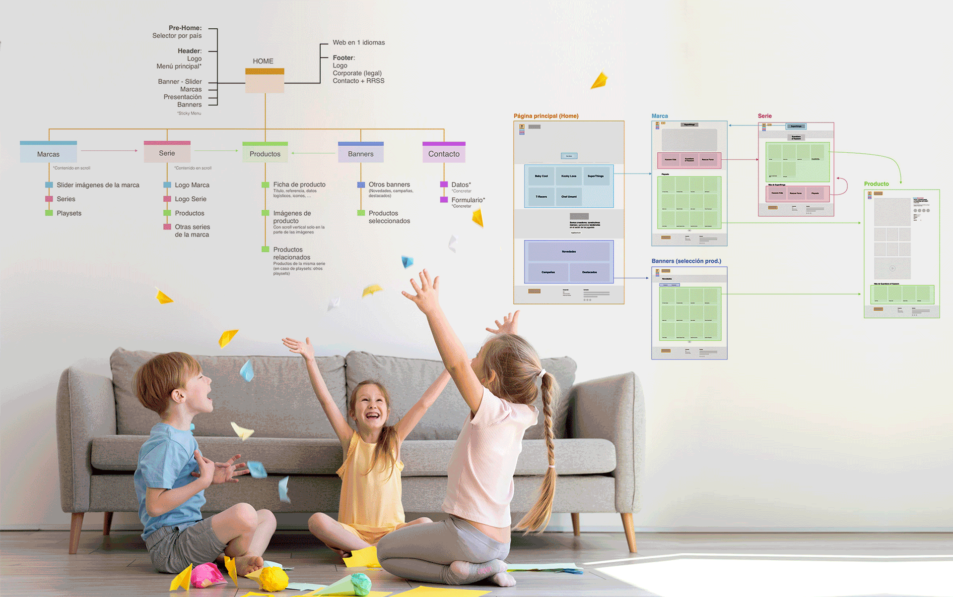 estrategia online Ui UX web Magic box 2 - Soluci&oacute;n comercial para el sector del juguete