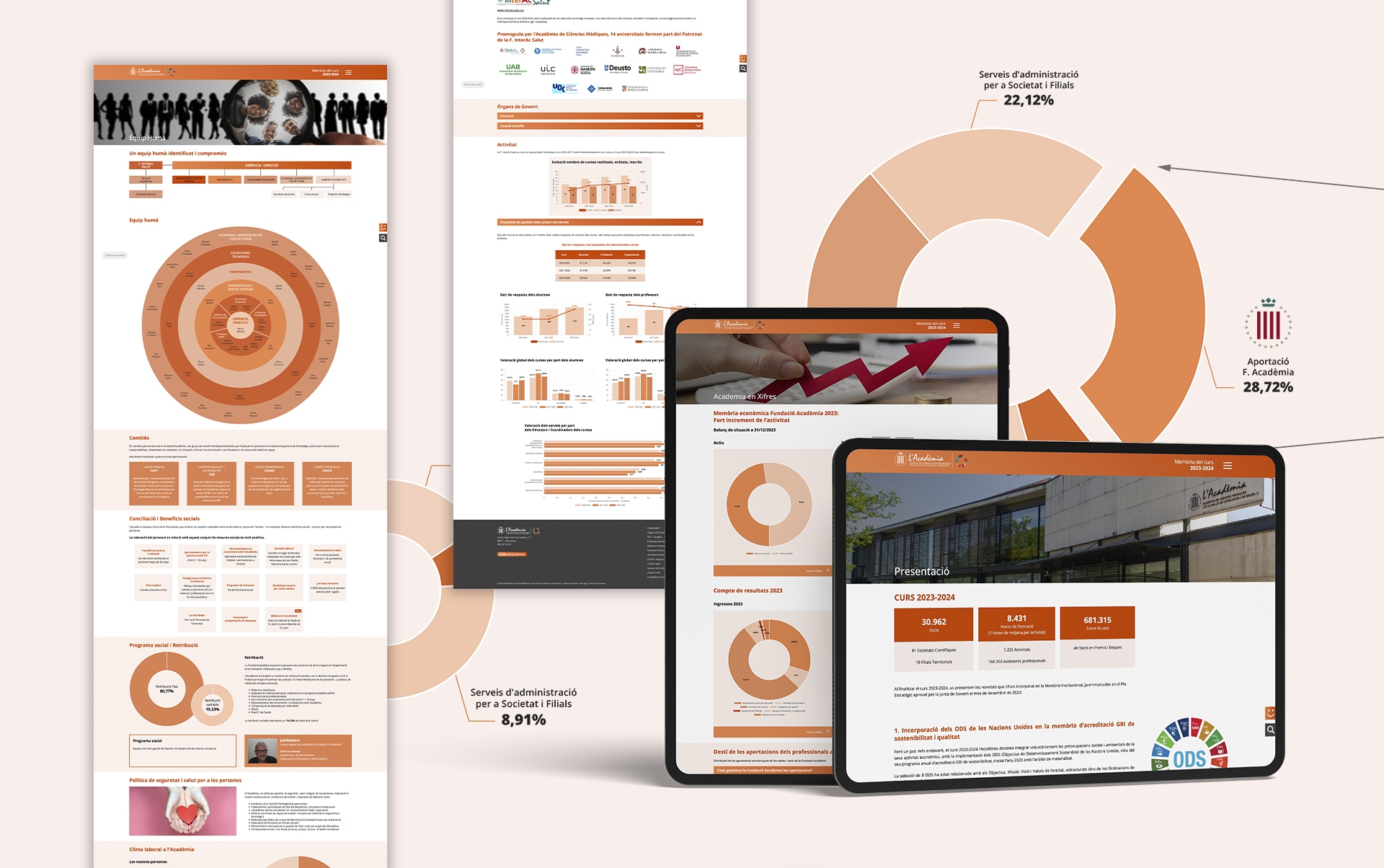 Diseno memoria anual digital - Renovaci&oacute;n de la memoria anual de la Academia de las Ciencias M&eacute;dicas de Catalunya
